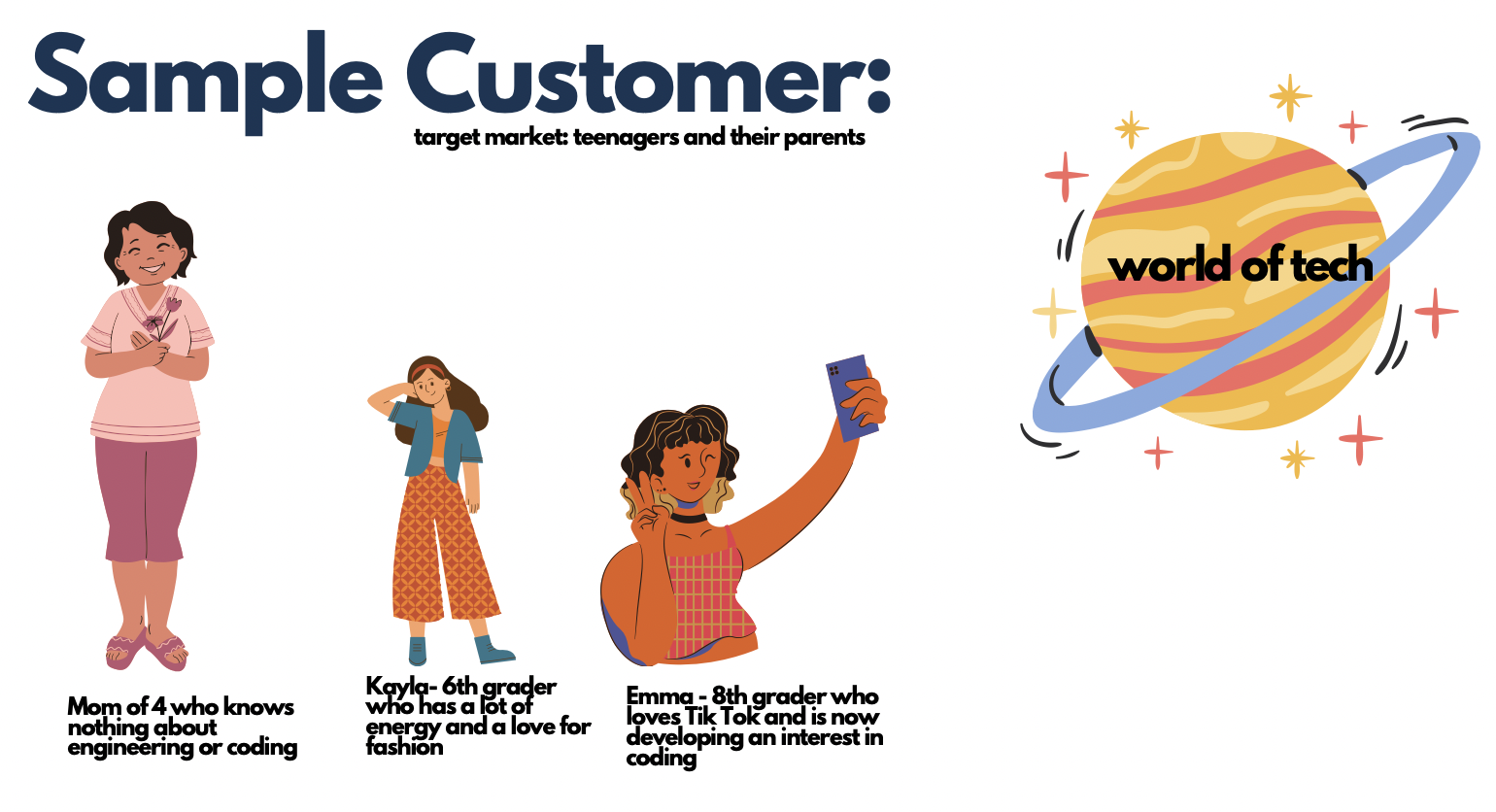 Gisty Sample Customer