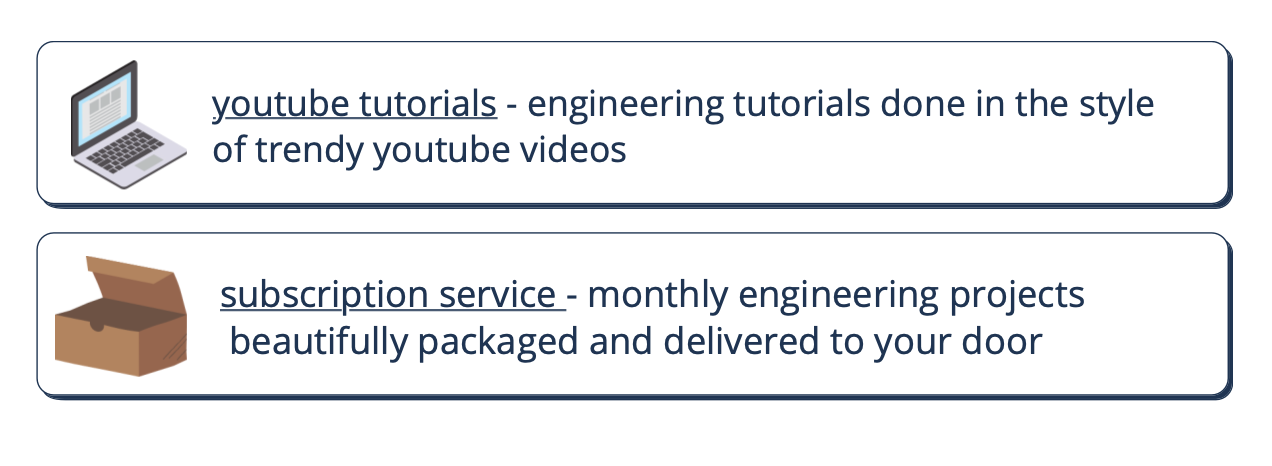 Gisty Solution Overview